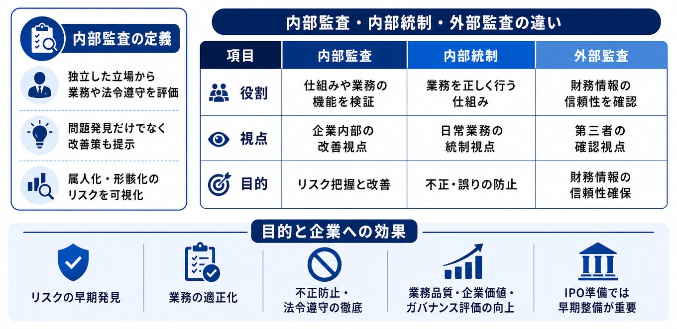 内部監査とは？目的と役割を正しく理解する