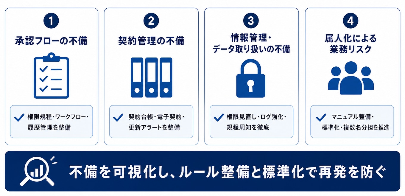 内部監査でよく指摘される問題点