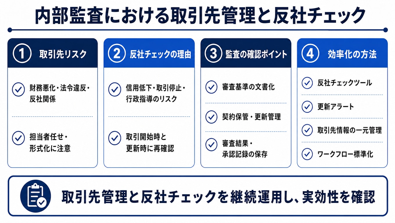 内部監査における取引先管理と反社チェック
