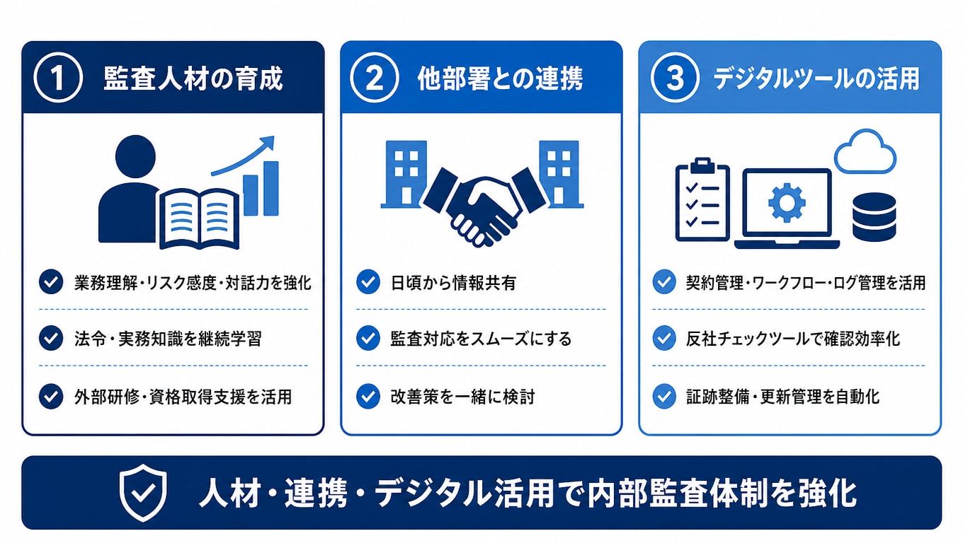 内部監査体制を強化する方法