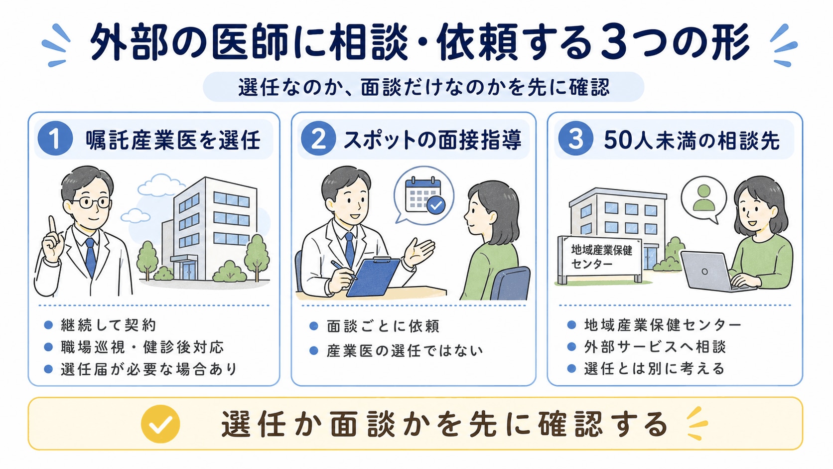 産業医外部委託_選任と面談の違い