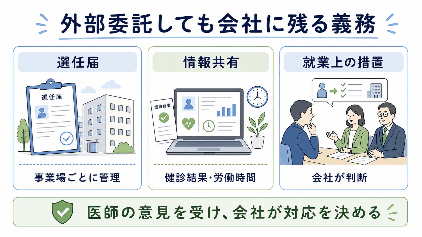 産業医外部委託_会社に残る義務