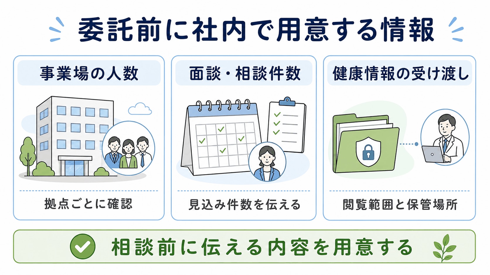 産業医外部委託_委託前に用意する情報