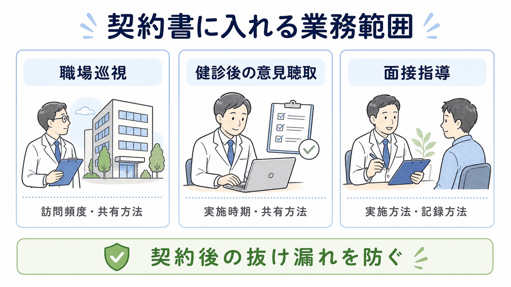 産業医外部委託_契約書に入れる業務