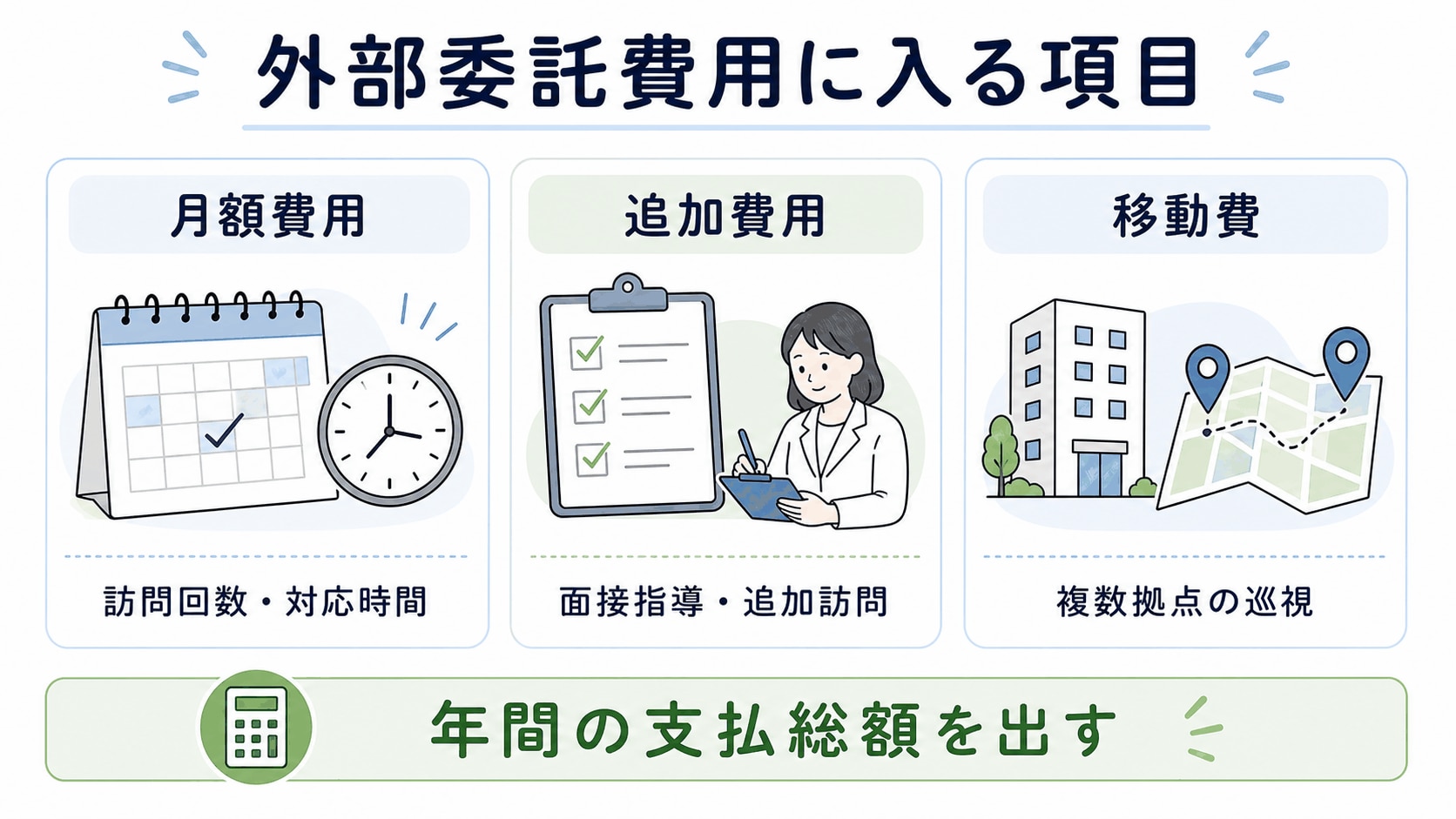 産業医外部委託_費用に入る項目