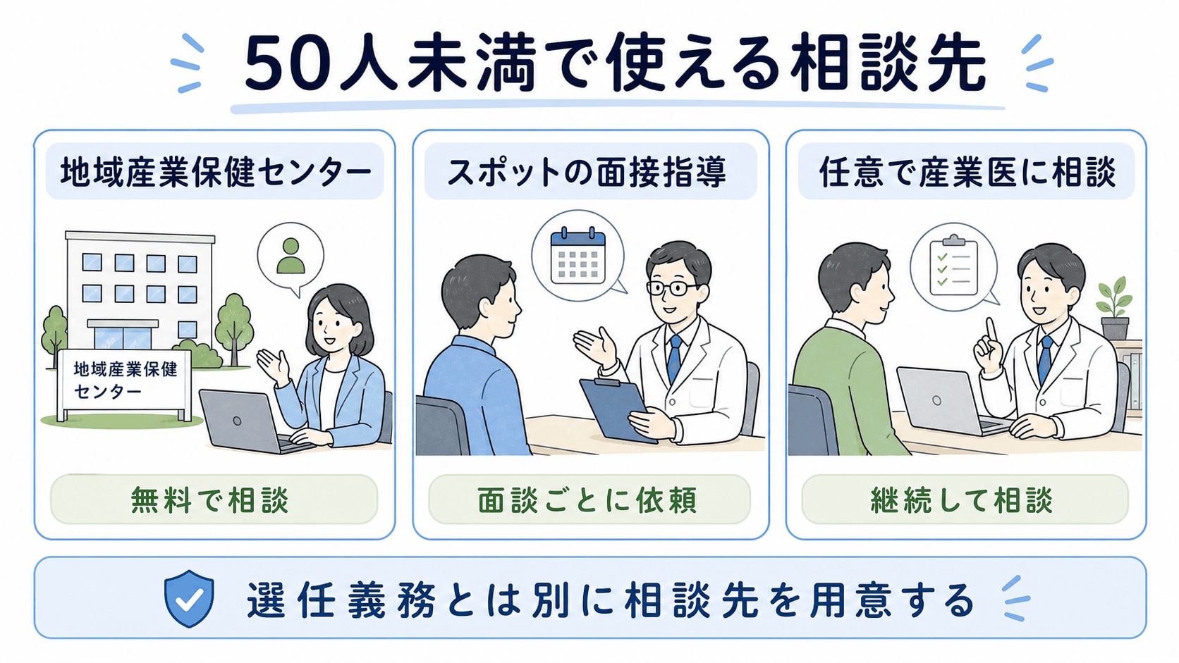 産業医外部委託_50人未満の相談先