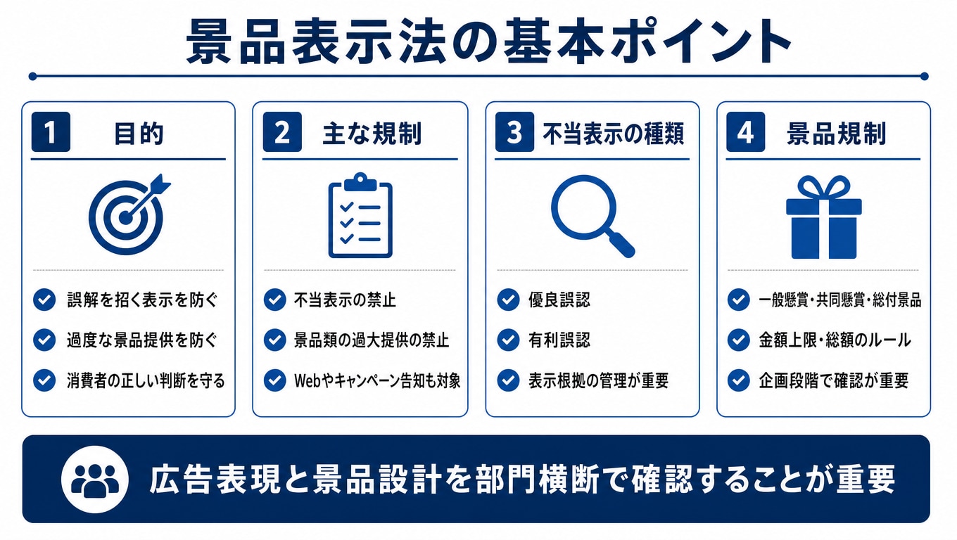 景品表示法とは？企業が理解すべき基本ポイント