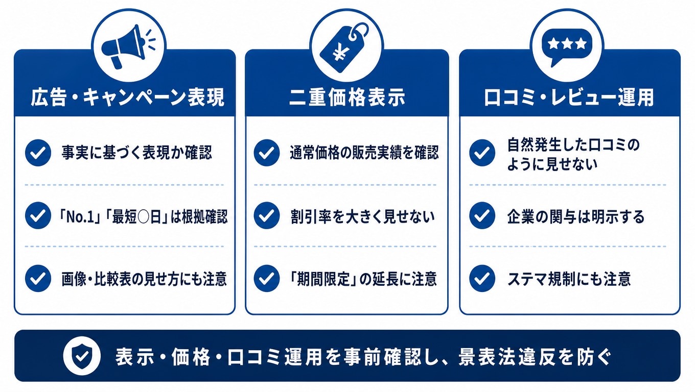 景品表示法違反を防ぐためのチェックポイント