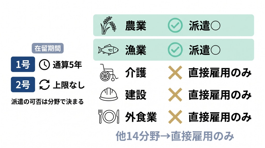 特定技能