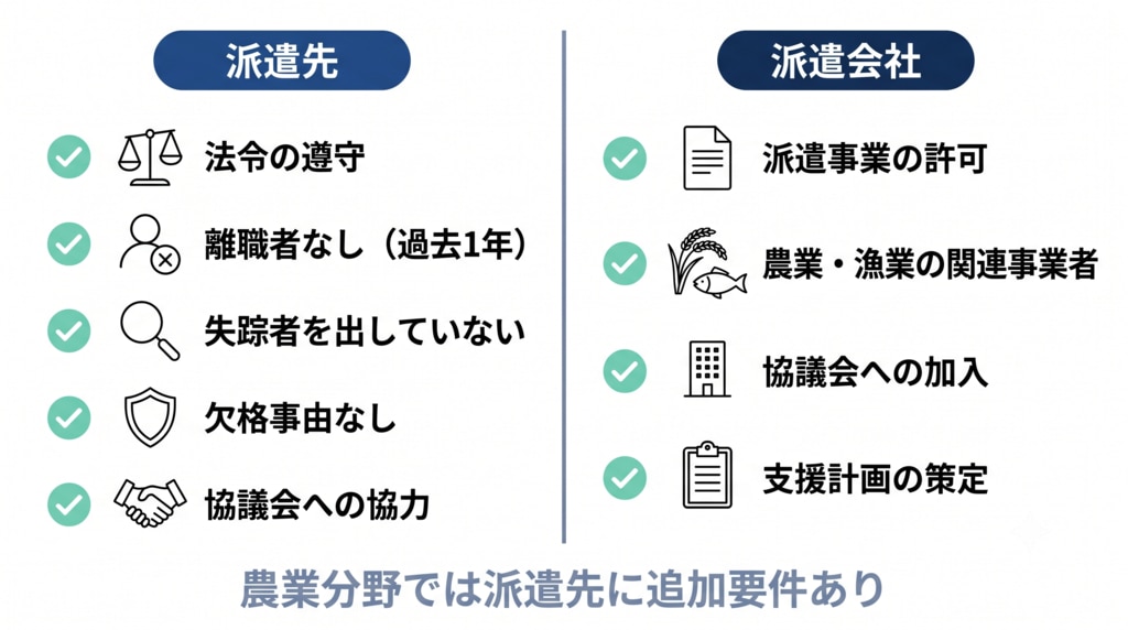 特定技能