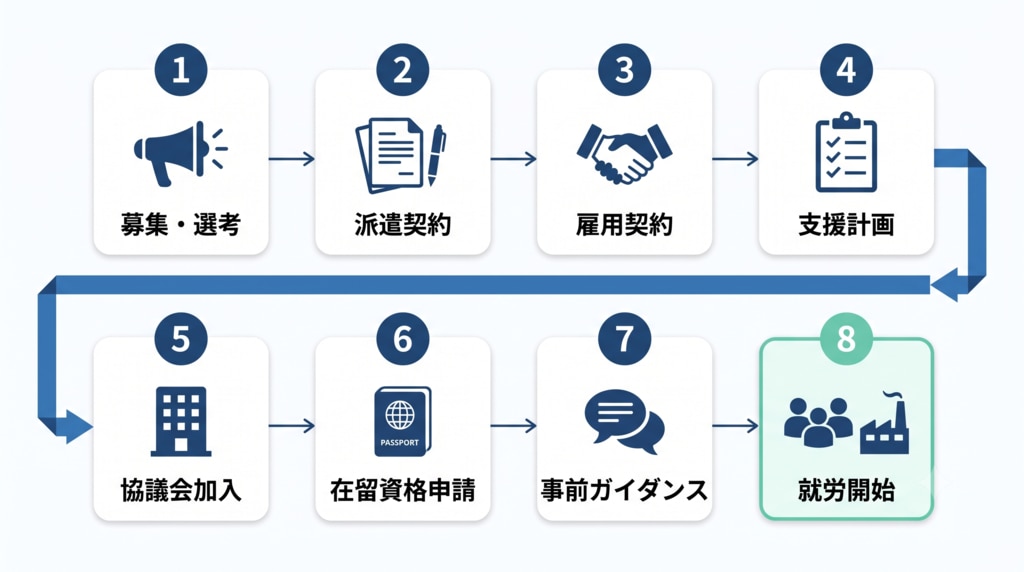 特定技能