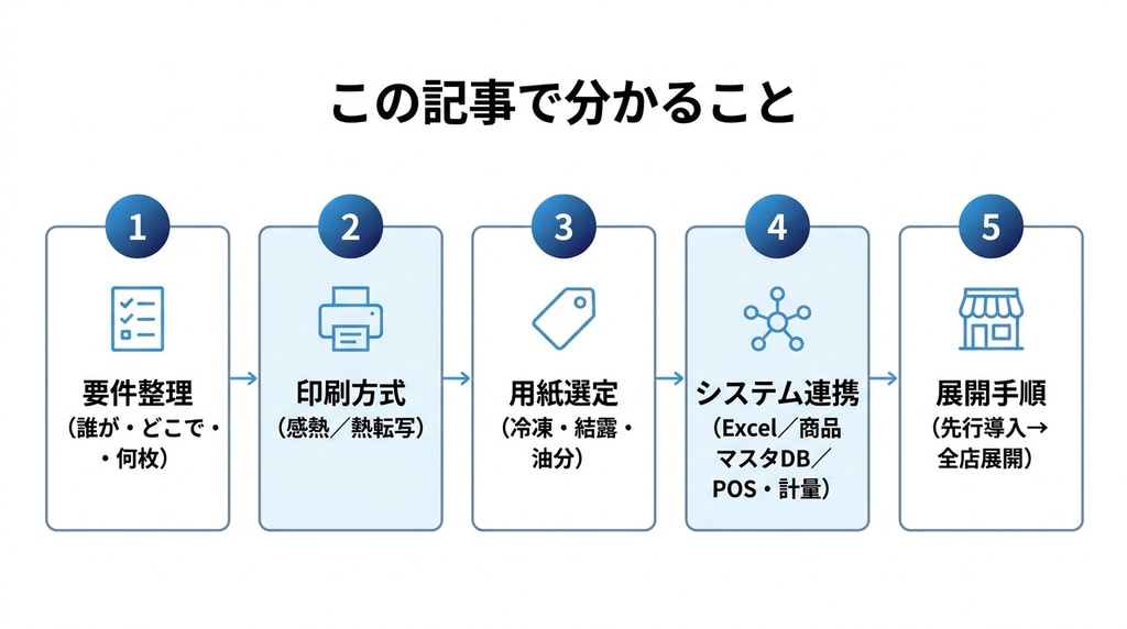 この記事でわかること一覧