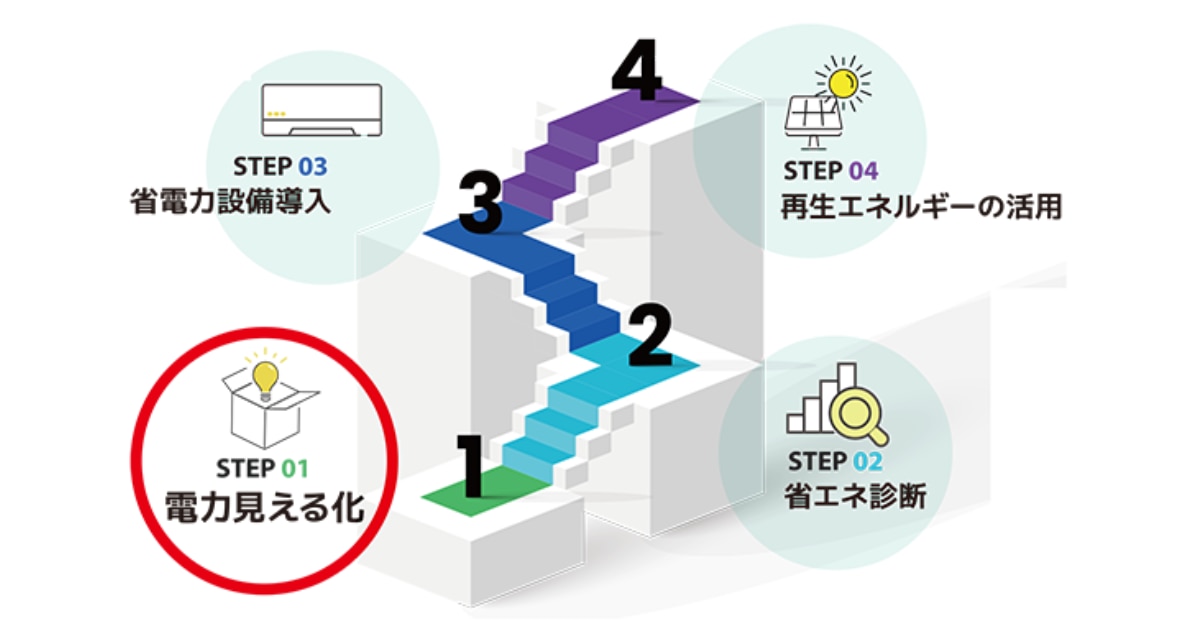 工場の電力見える化システム