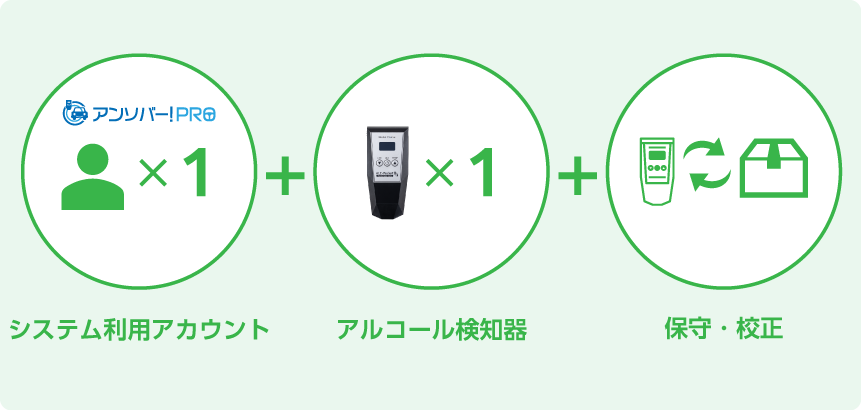 アンソバー!MY検知器パック