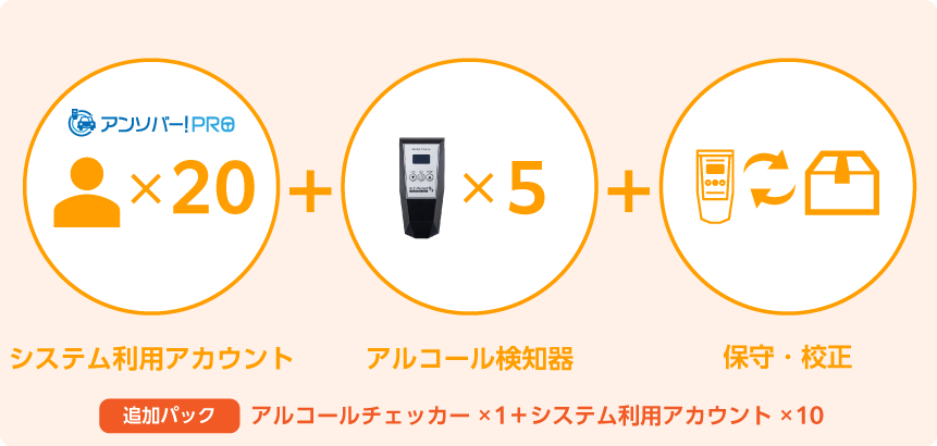 アンソバー!Our検知器パック
