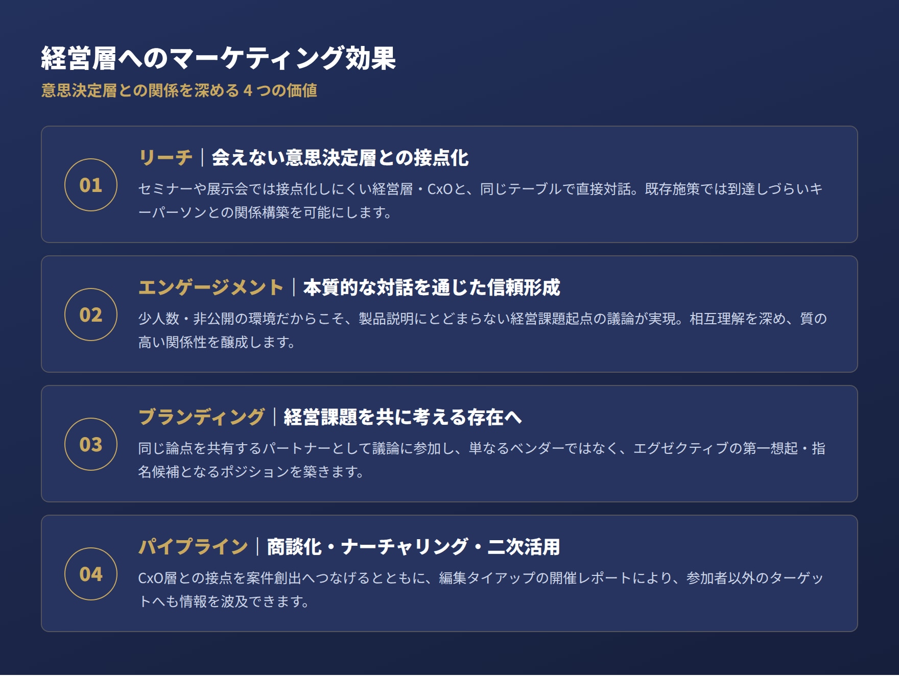 経営層へのマーケティング効果：リーチ・エンゲージメント・ブランディング・パイプラインの4つの価値