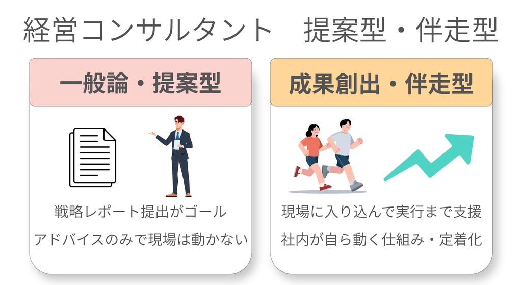 経営コンサルタント