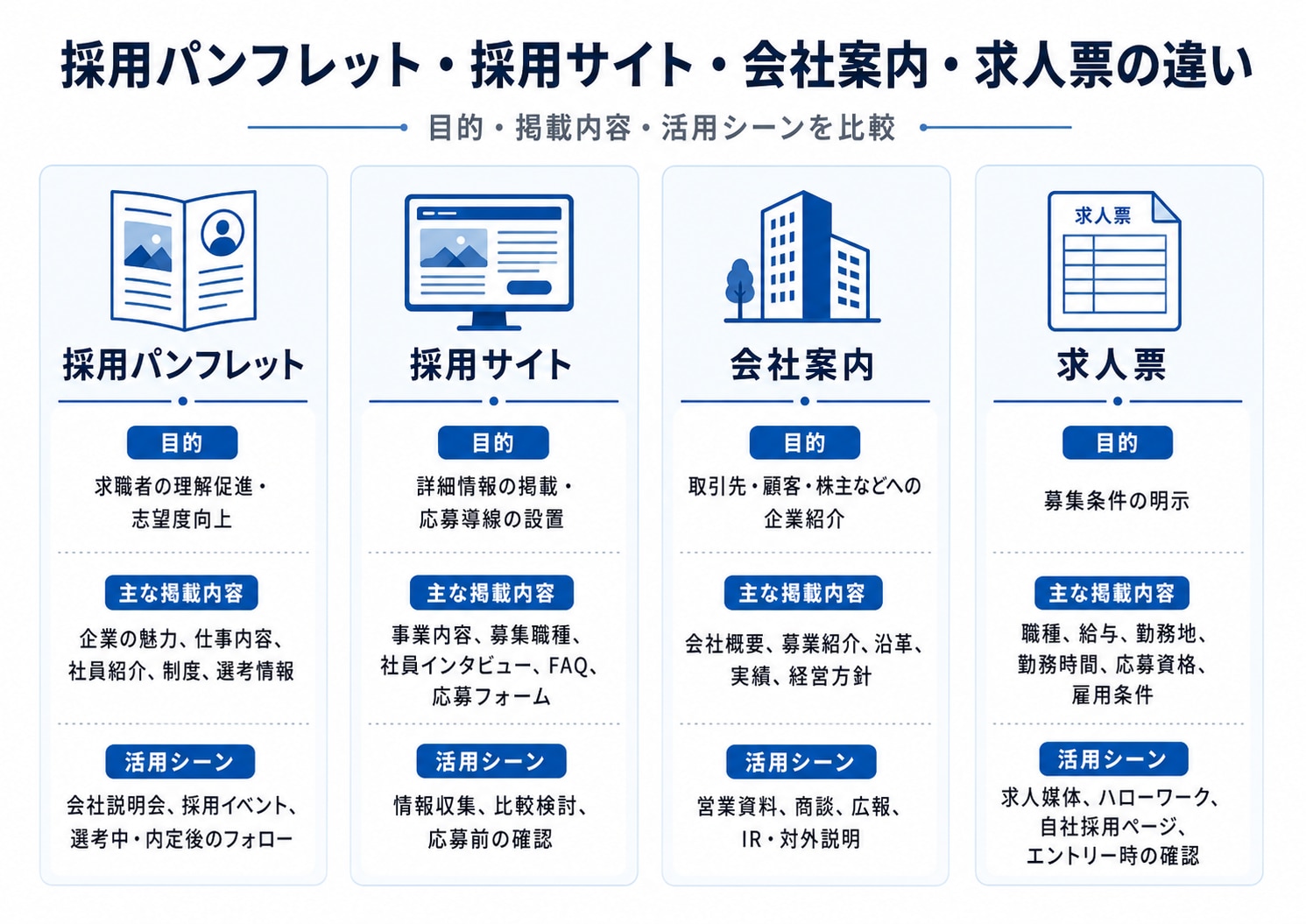採用資料比較のインフォグラフィック
