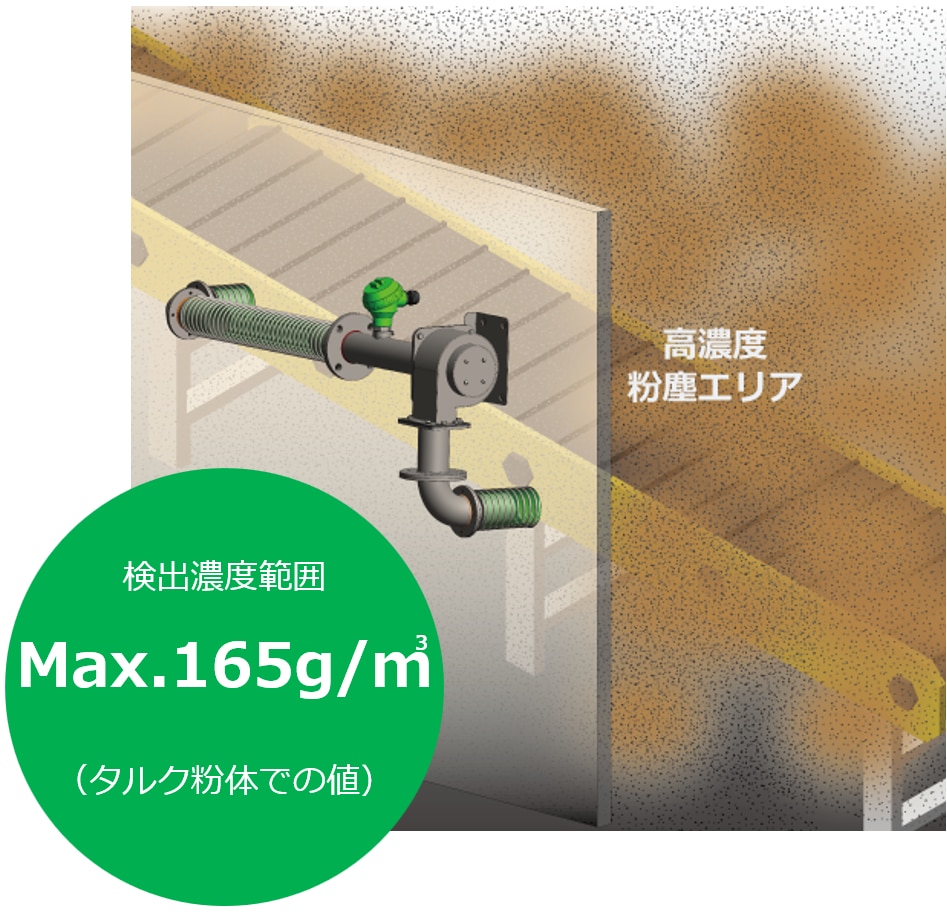 高濃度粉じんモニタ_特長1