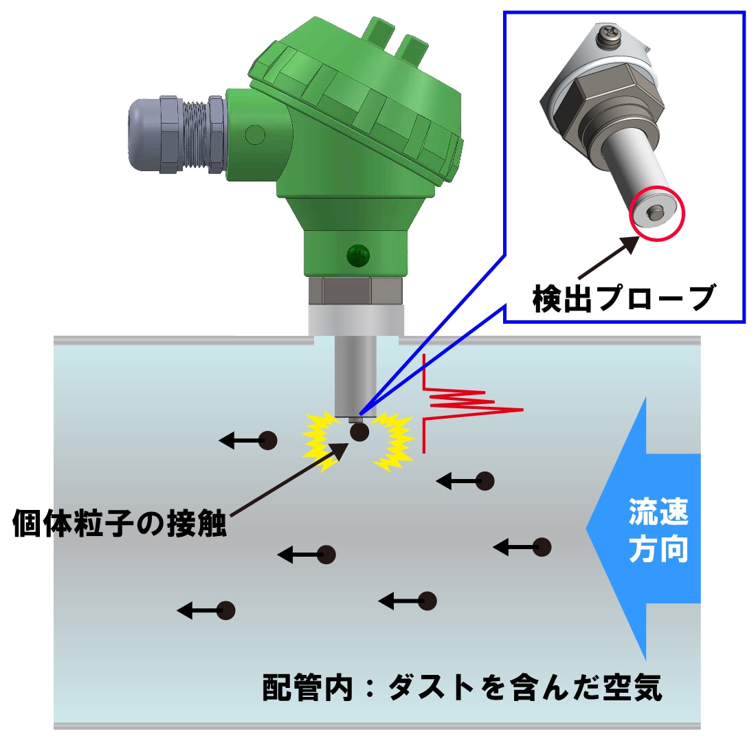 高濃度粉じんモニタ_原理