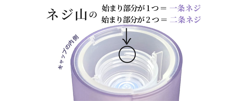 「位置決めキャップ」とは？