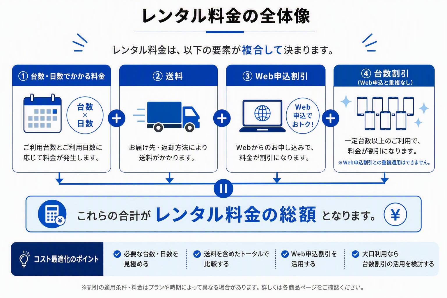 レンタル料金イメージ図