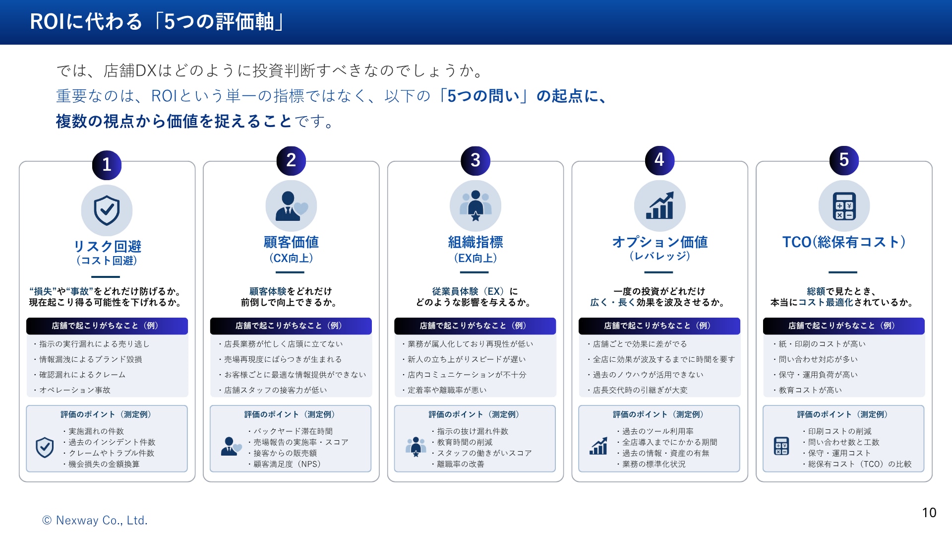 DX投資を成功に導く「5つの評価軸」