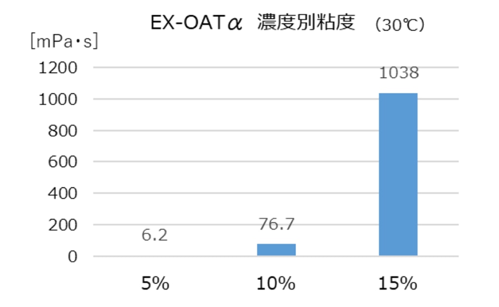 img_EX-OATα-エビデンス04@2x