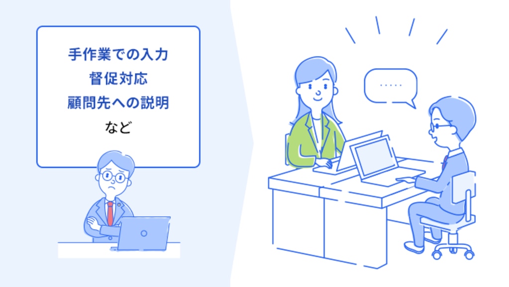 手作業での入力 督促対応 顧問先への説明など
