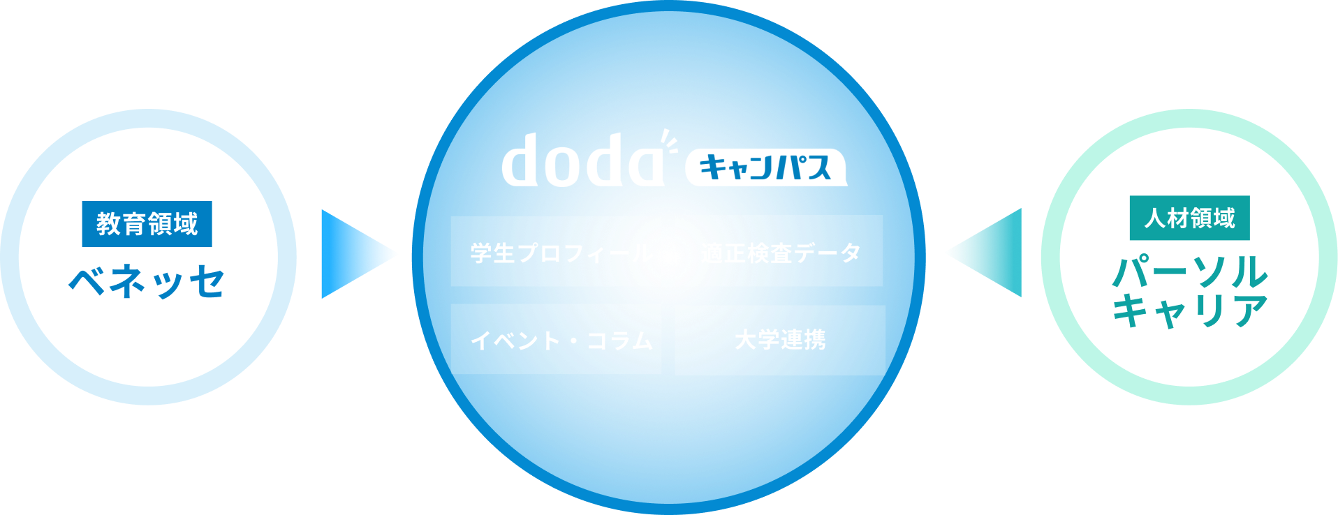 図説