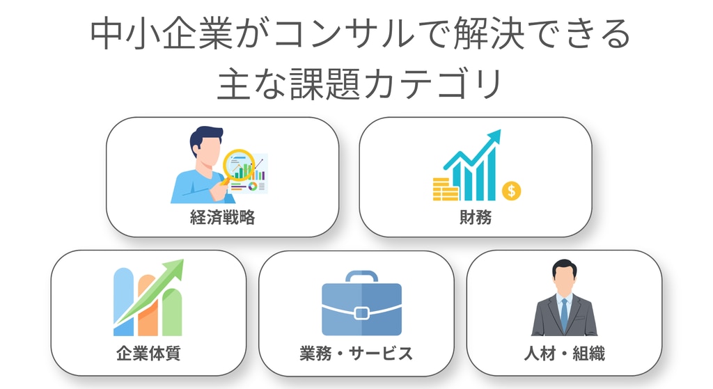 中小企業コンサル