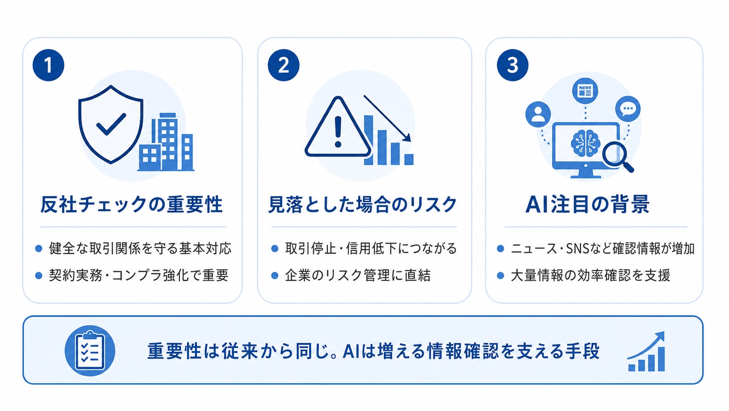 反社チェックとは？AI時代に求められる背景と重要性