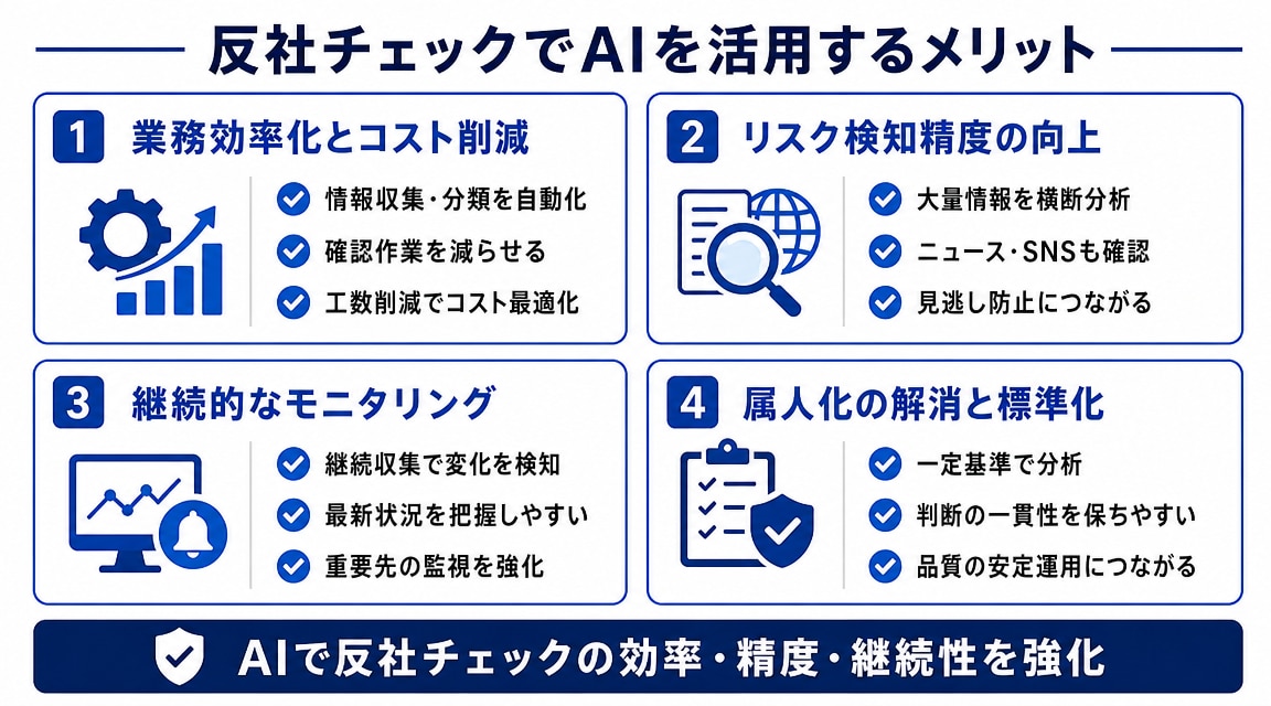 反社チェックでAIを活用するメリット