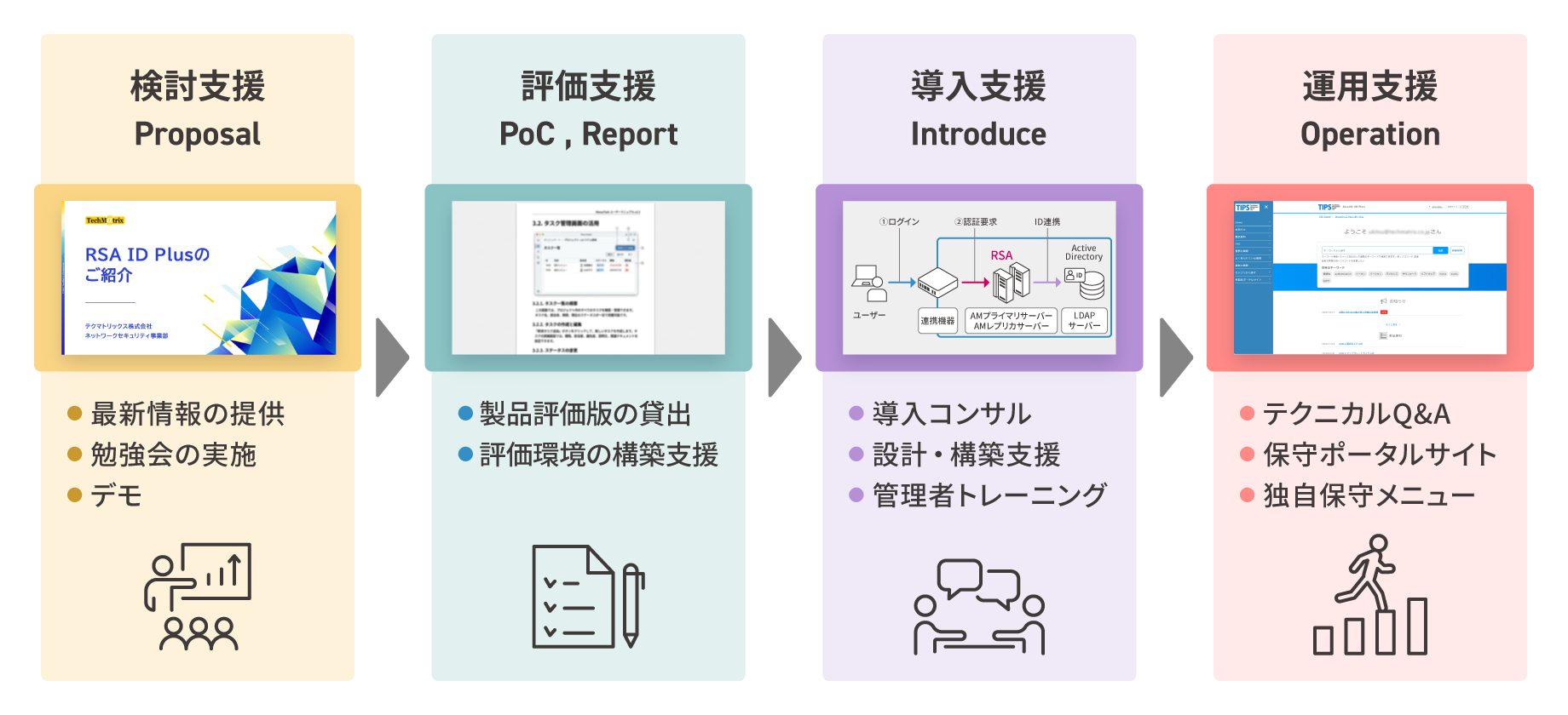 検討から運用まで、ワンストップで支援：テクマトリックス