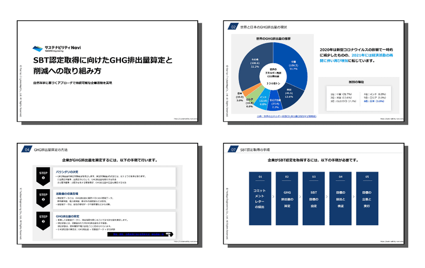 ホワイトペーパー「SBT認定取得に向けたGHG排出量算定と削減への取り組み方」の資料抜粋