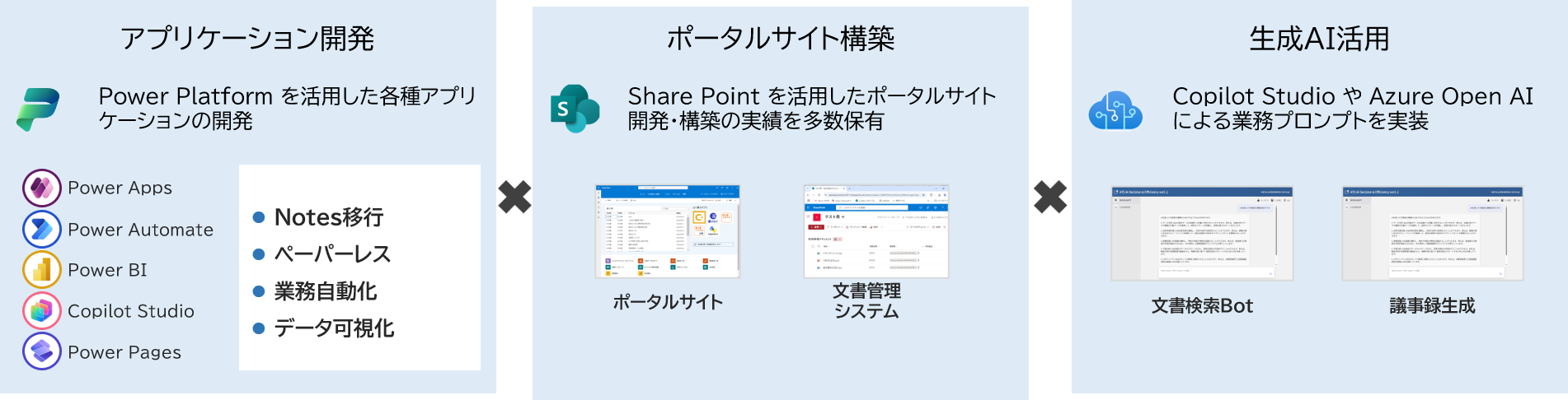 Power Platformの設計・開発・移行サービス