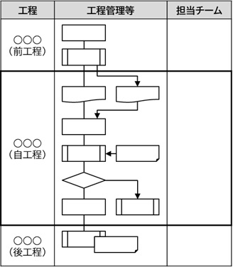 図2_工程管理図の例