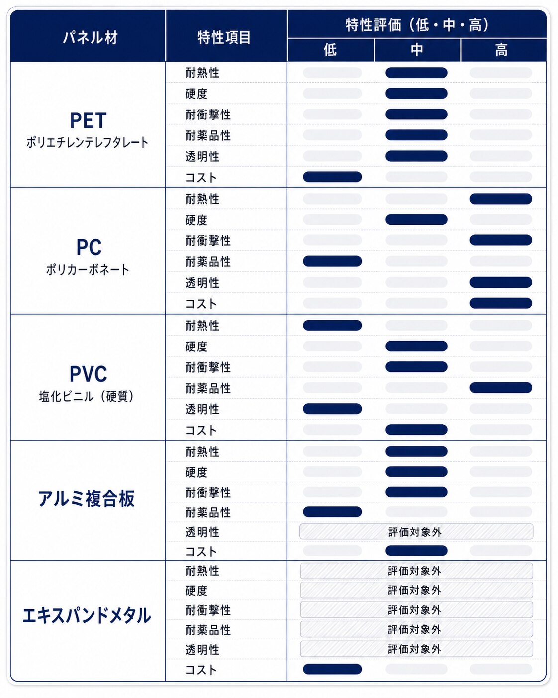 樹脂材比較表