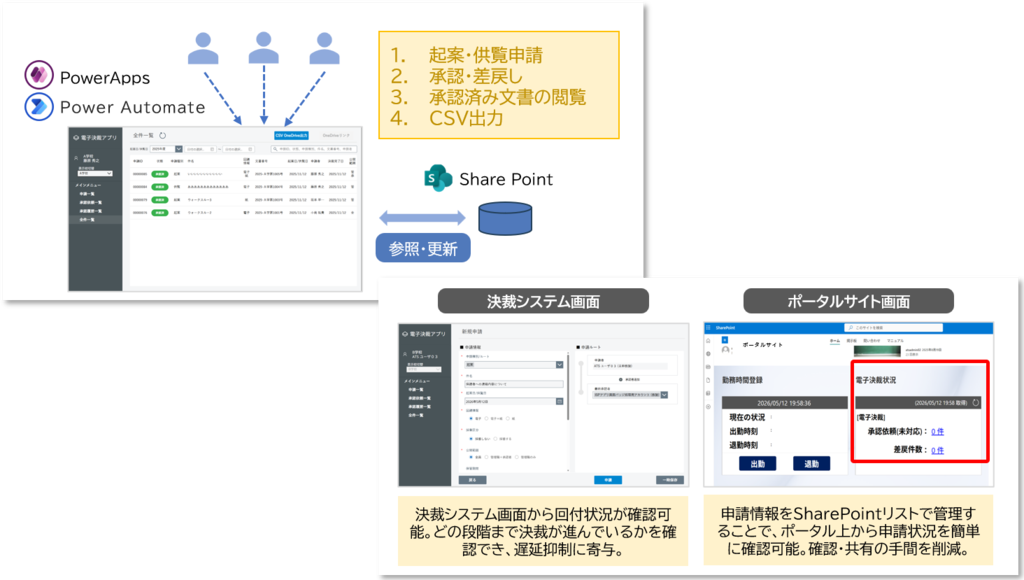 石川県教育委員会様のPower Platform導入によるソリューション
