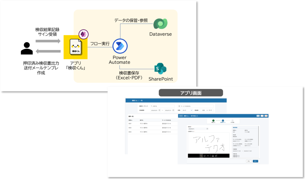 ATSのPower Platform導入によるソリューション