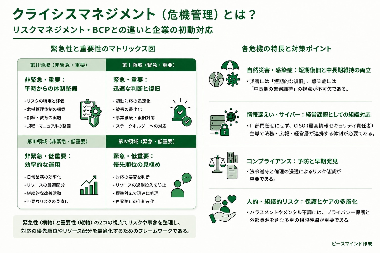 クライシスマネジメント（危機管理）とは？