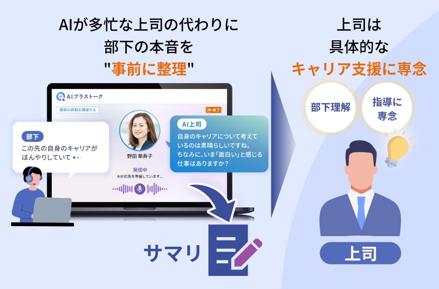 AIプラストーク_AIロープレ・面談ツール