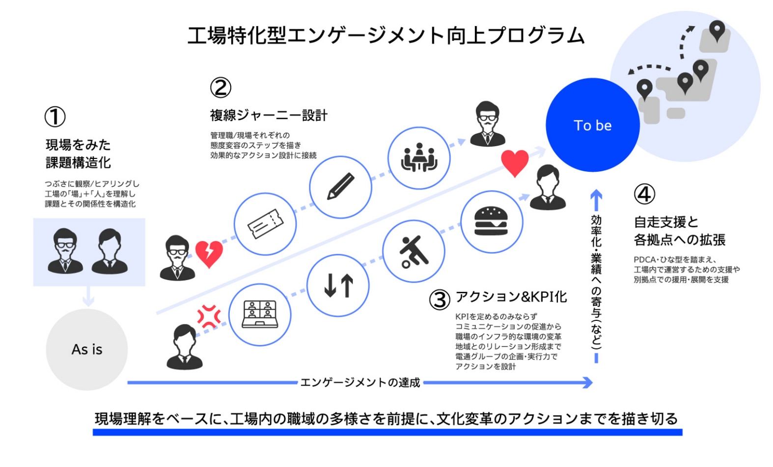 工場特化型エンゲージメント向上プログラムリリース画像①