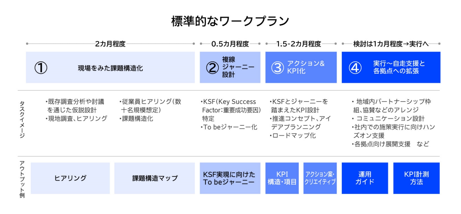 工場特化型エンゲージメント向上プログラムリリース画像②