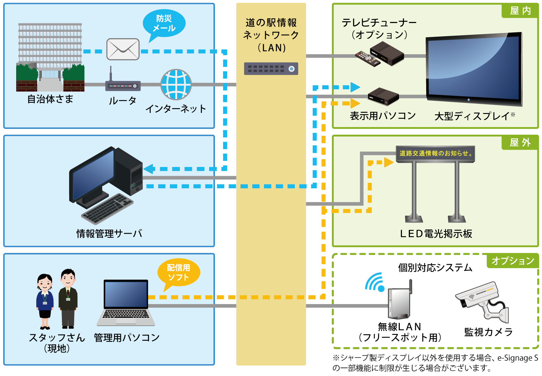 システム構成例