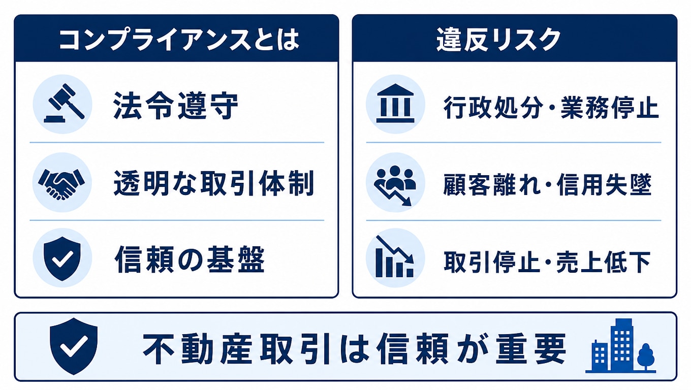 不動産業界におけるコンプライアンスとは？