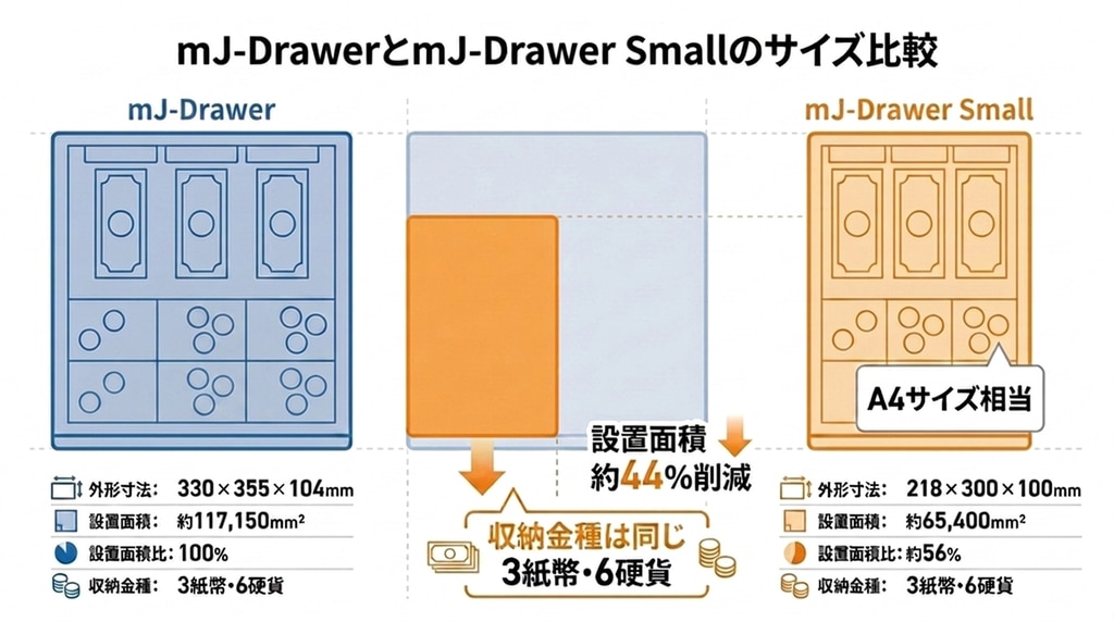 mJ-Drawer mJ-Drawer small比較
