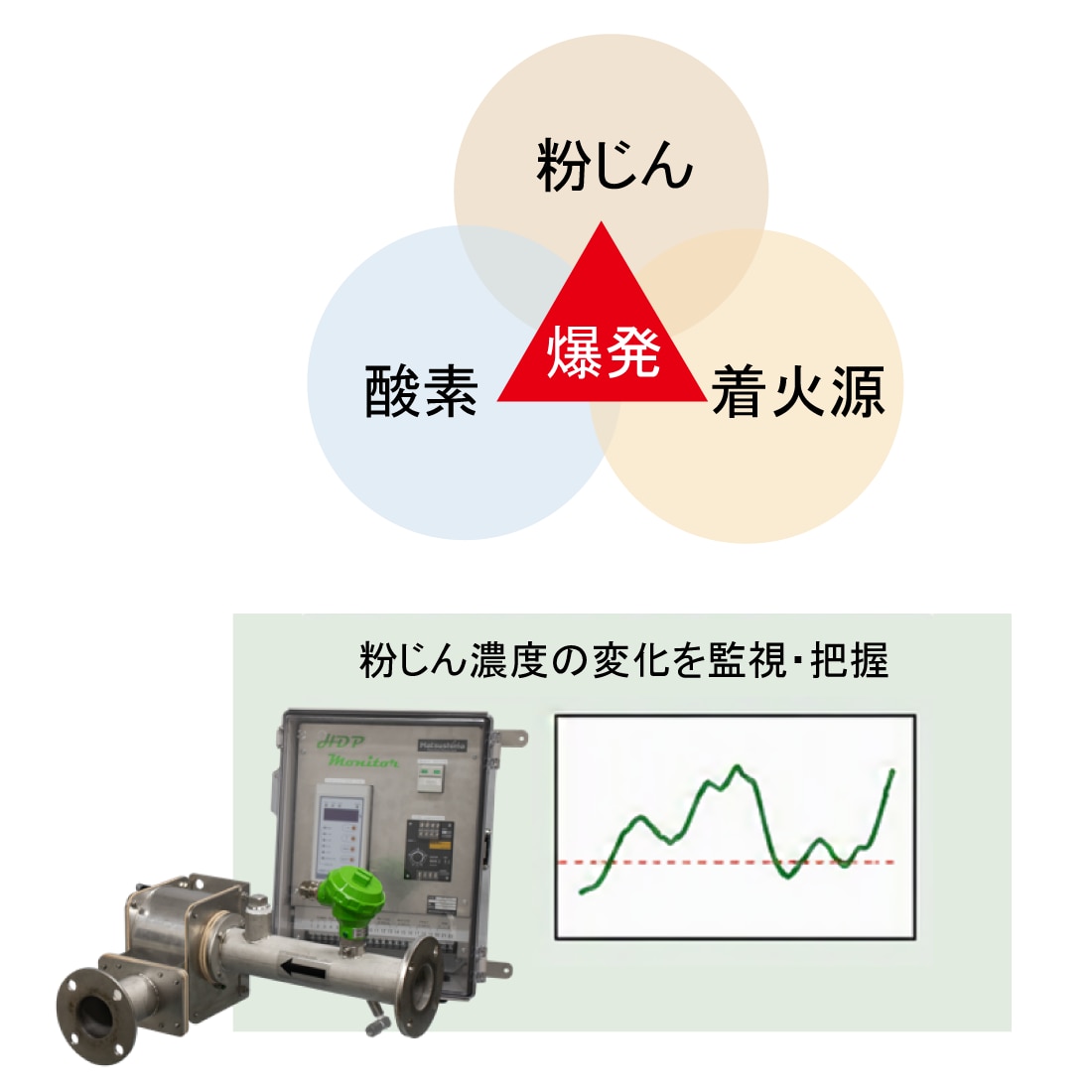 高濃度粉じんモニタ_特長3