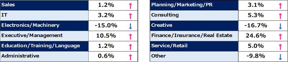 Jobseeker Trends Comparison  - Month-over-Month, June 2026