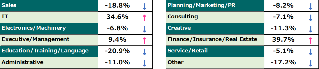 Jobseeker Trends Comparison  - Year-over-Year, June 2026